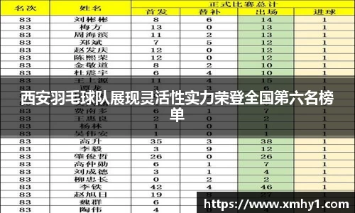 西安羽毛球队展现灵活性实力荣登全国第六名榜单